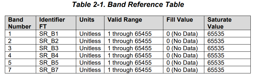 Landsat5Table