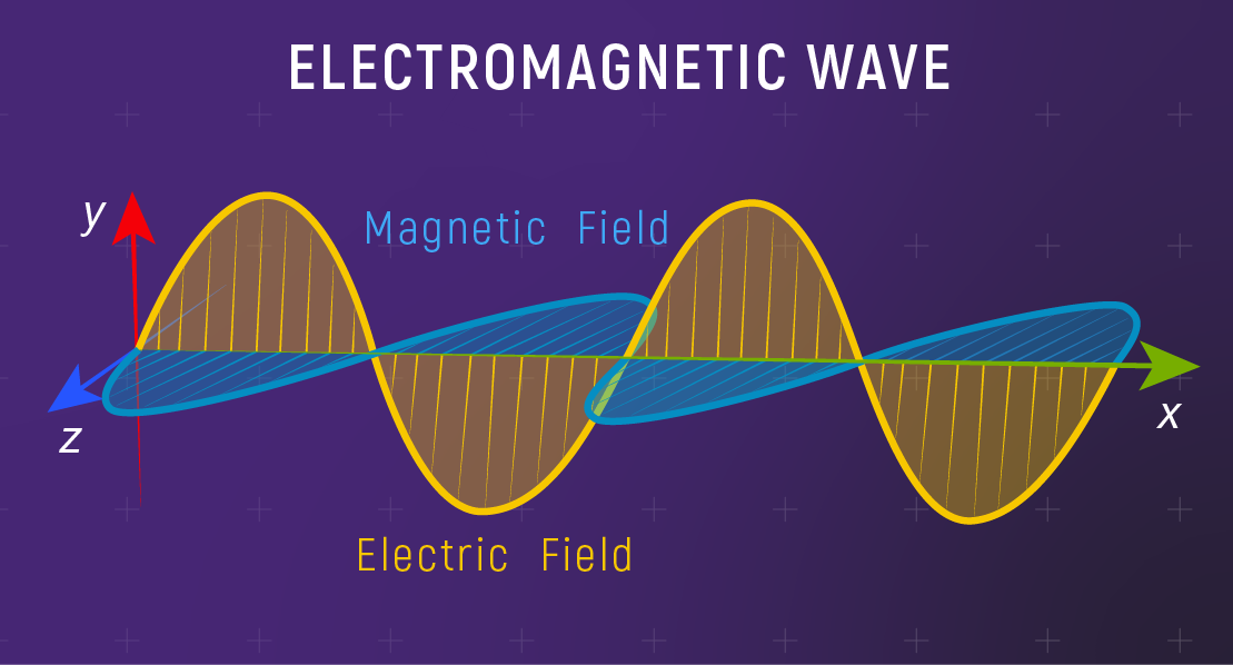 EM Wave