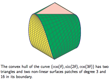 CurveHull