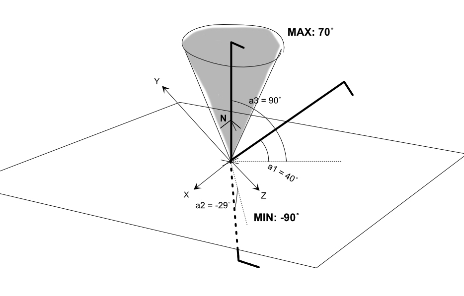 Clamp Quaternion relative to plane normal