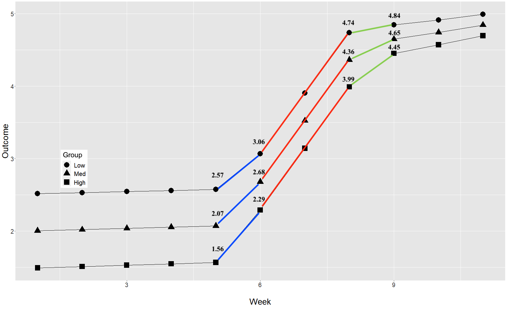 Plot of results in log-transformed space