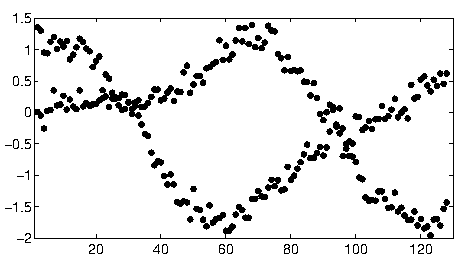 data association problem - candy data set