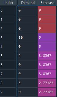 result_table