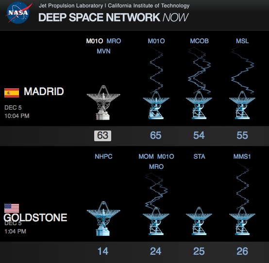 DSN snapshot