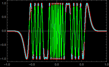 Mathematica graphics