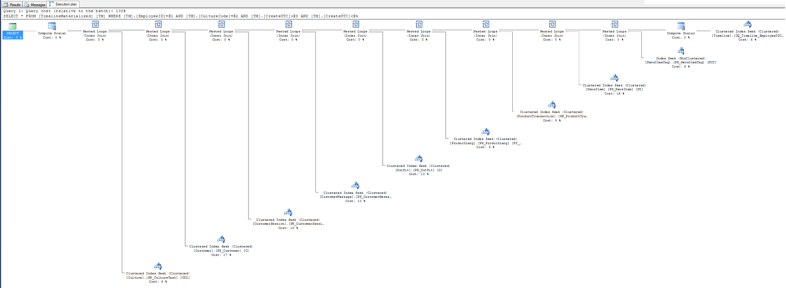 No Hint - huge execution plan