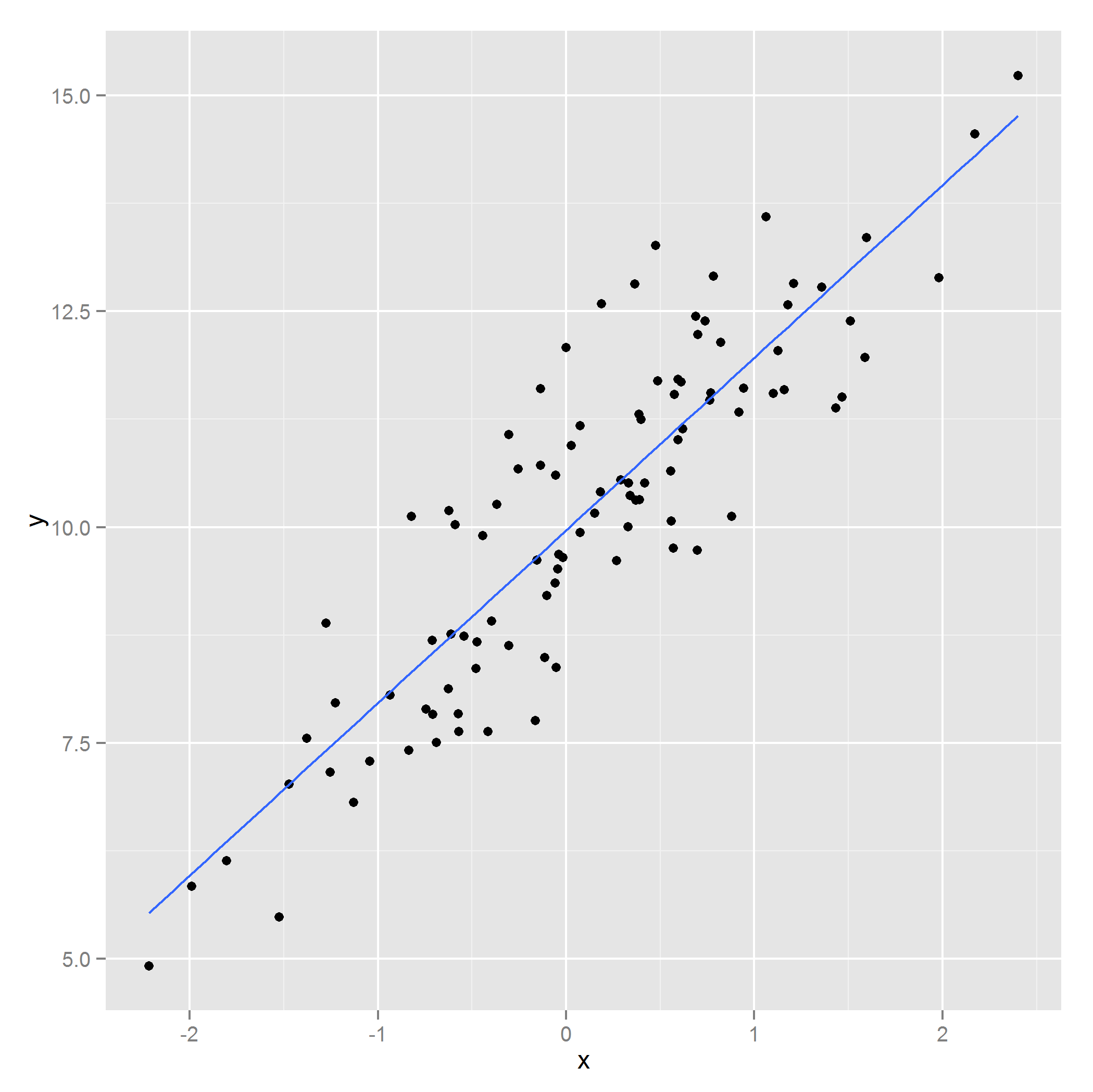 Gráfico 3