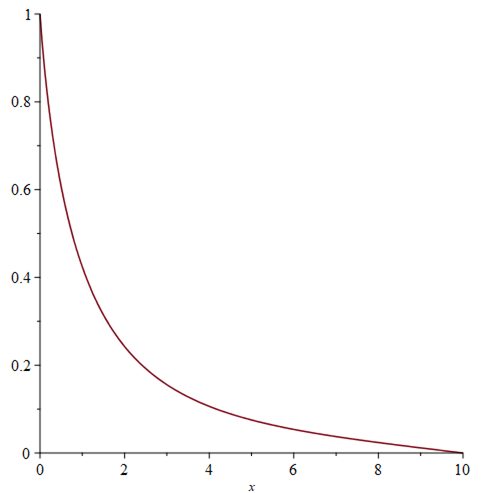 Mathematica graphics