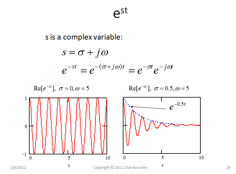 e^{st}