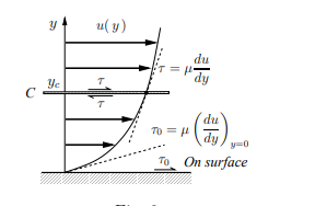 shear stress sign