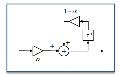 exponential averager