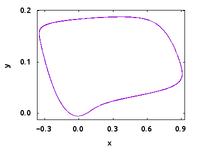 Attractor of oscillatory FitzHugh–Nagumo system