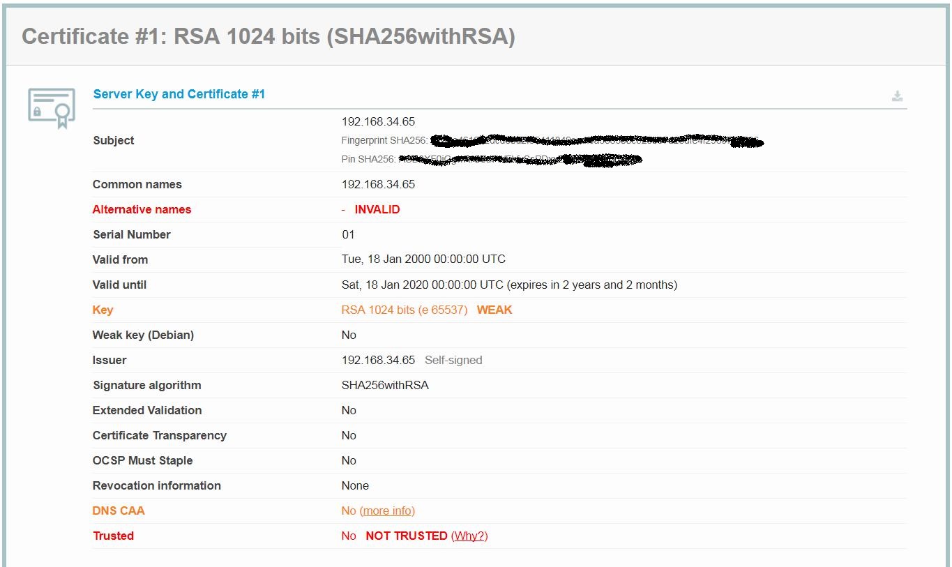 SSLLabs Result: Certificate