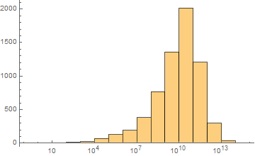 Mathematica graphics