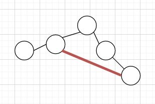 Pose graph with loop closure link