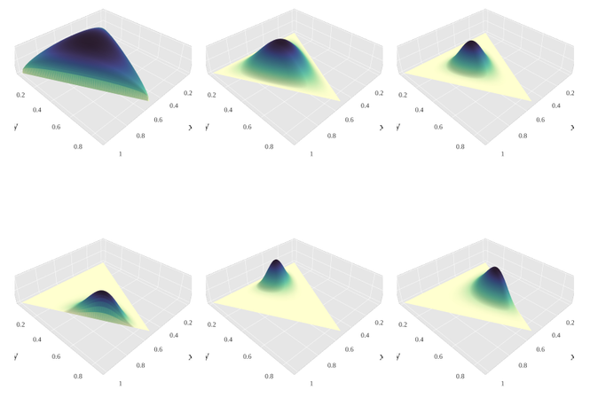 demonstration of varying distributions on wikipedia