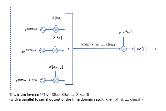 OFDM