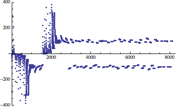 Mathematica graphics