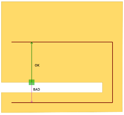 path problem