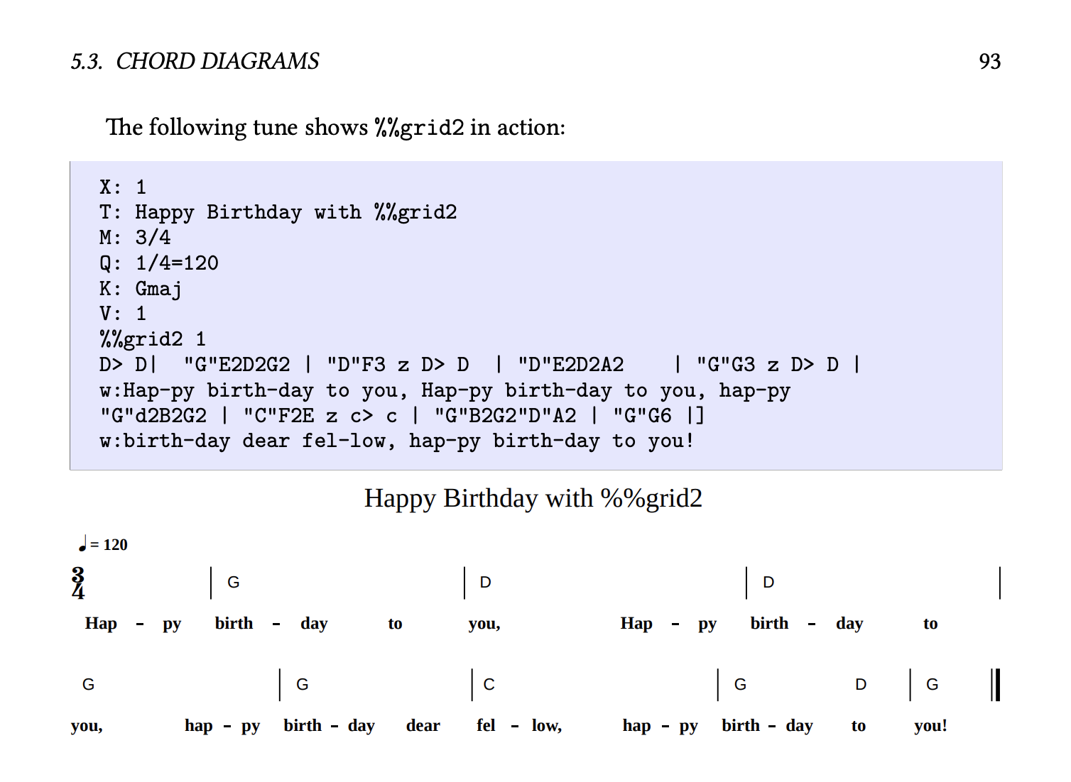 example code and render of chord grid (%%grid2) for the song "Happy Birthday"