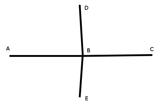 Network example