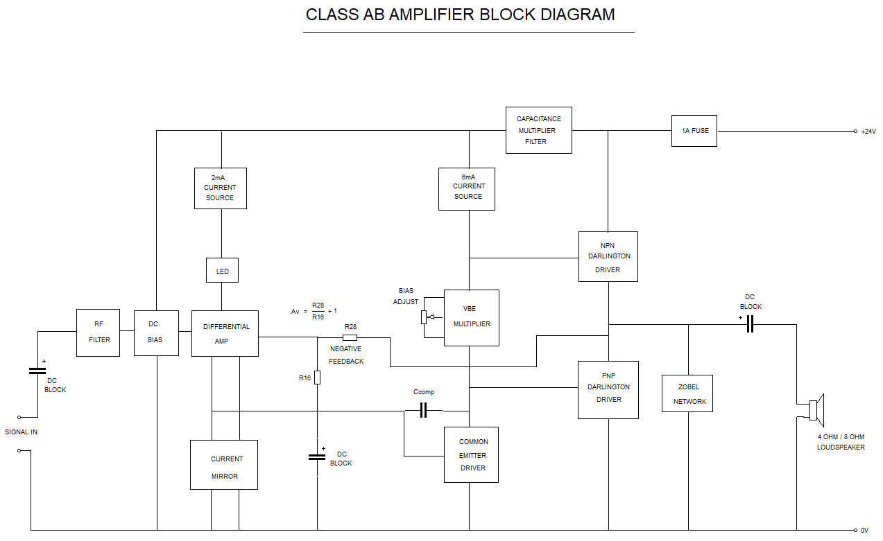 Block Diag of Class AB Amp