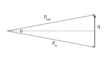 Scattering