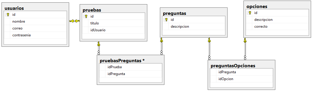 introducir la descripción de la imagen aquí