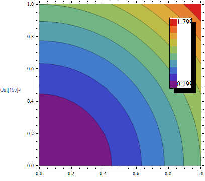 Mathematica graphics