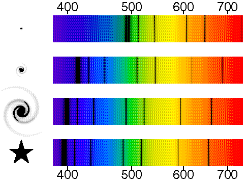 redshift