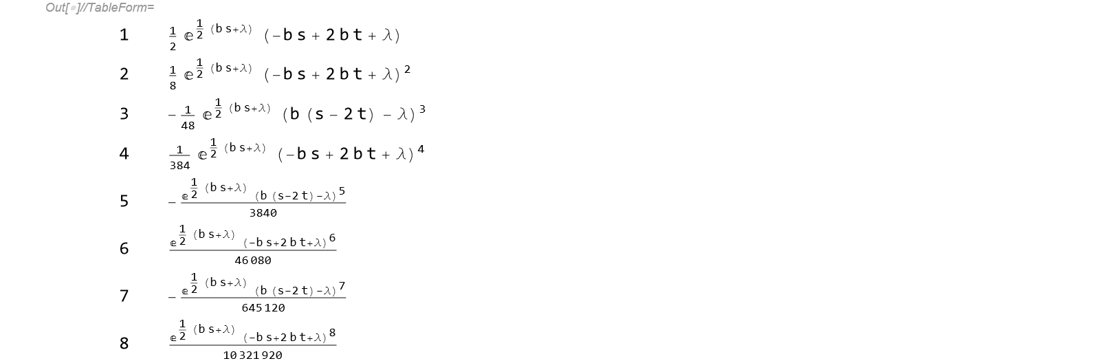 Table of values for the double sum