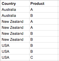 Initial Table