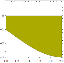 Mathematica graphics