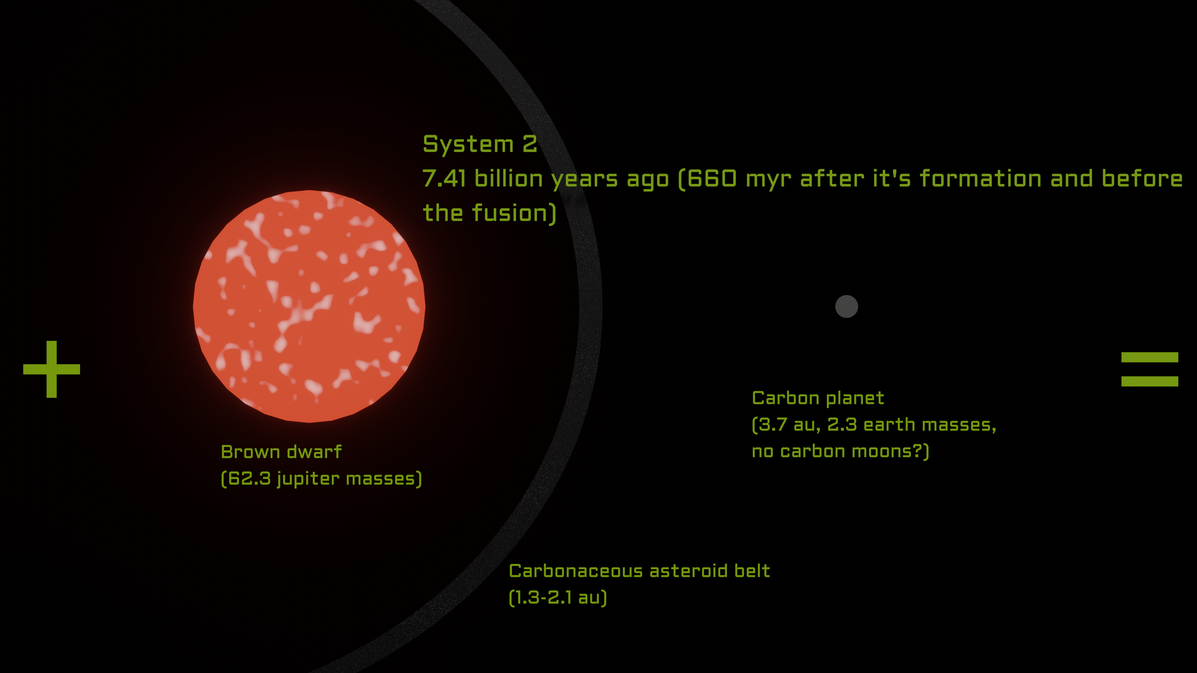 System 2 before fusion