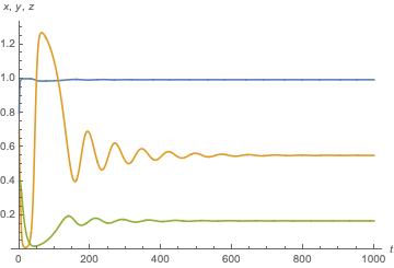 Mathematica graphics