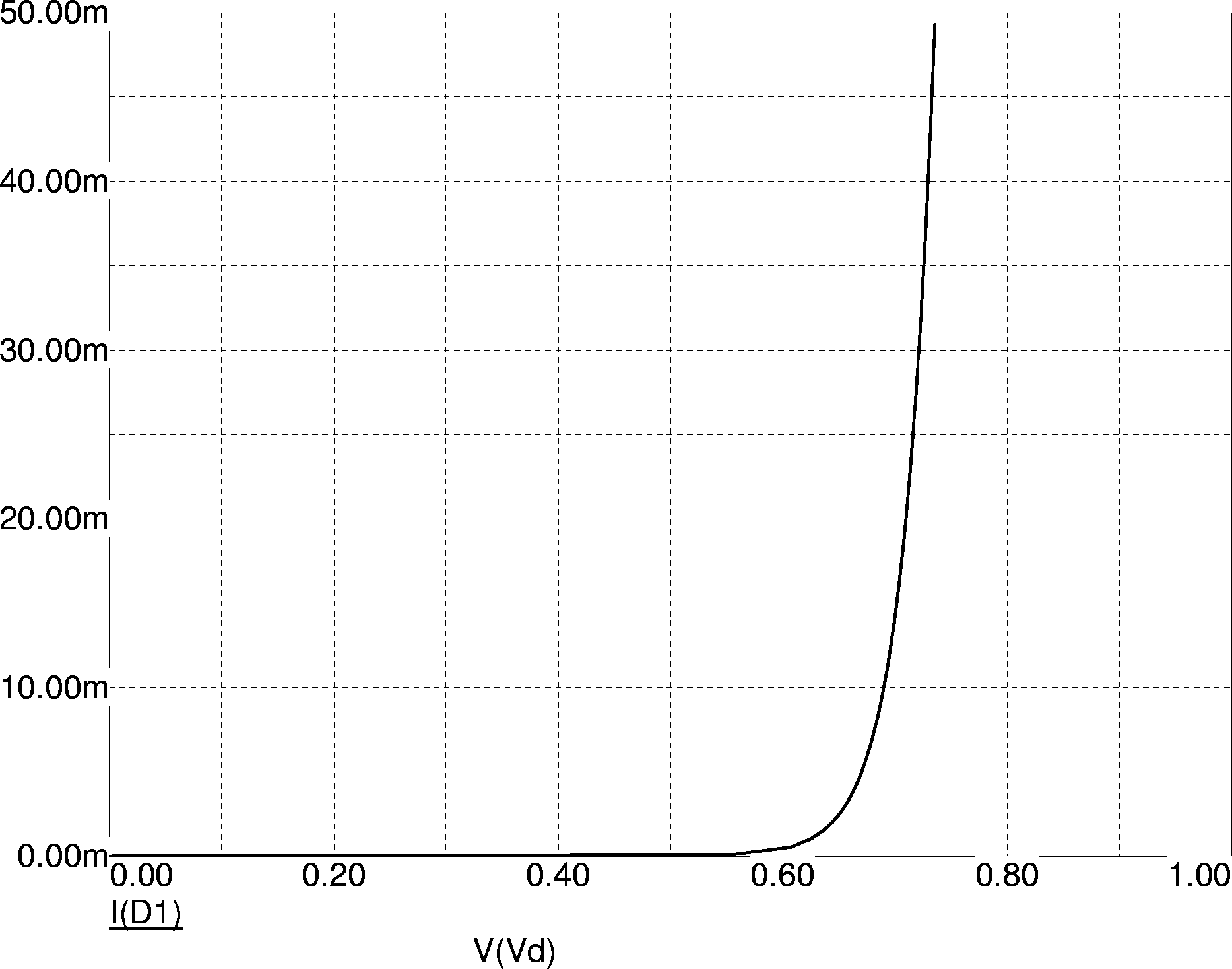 V-I curve