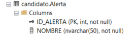 alerta