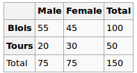 observed values