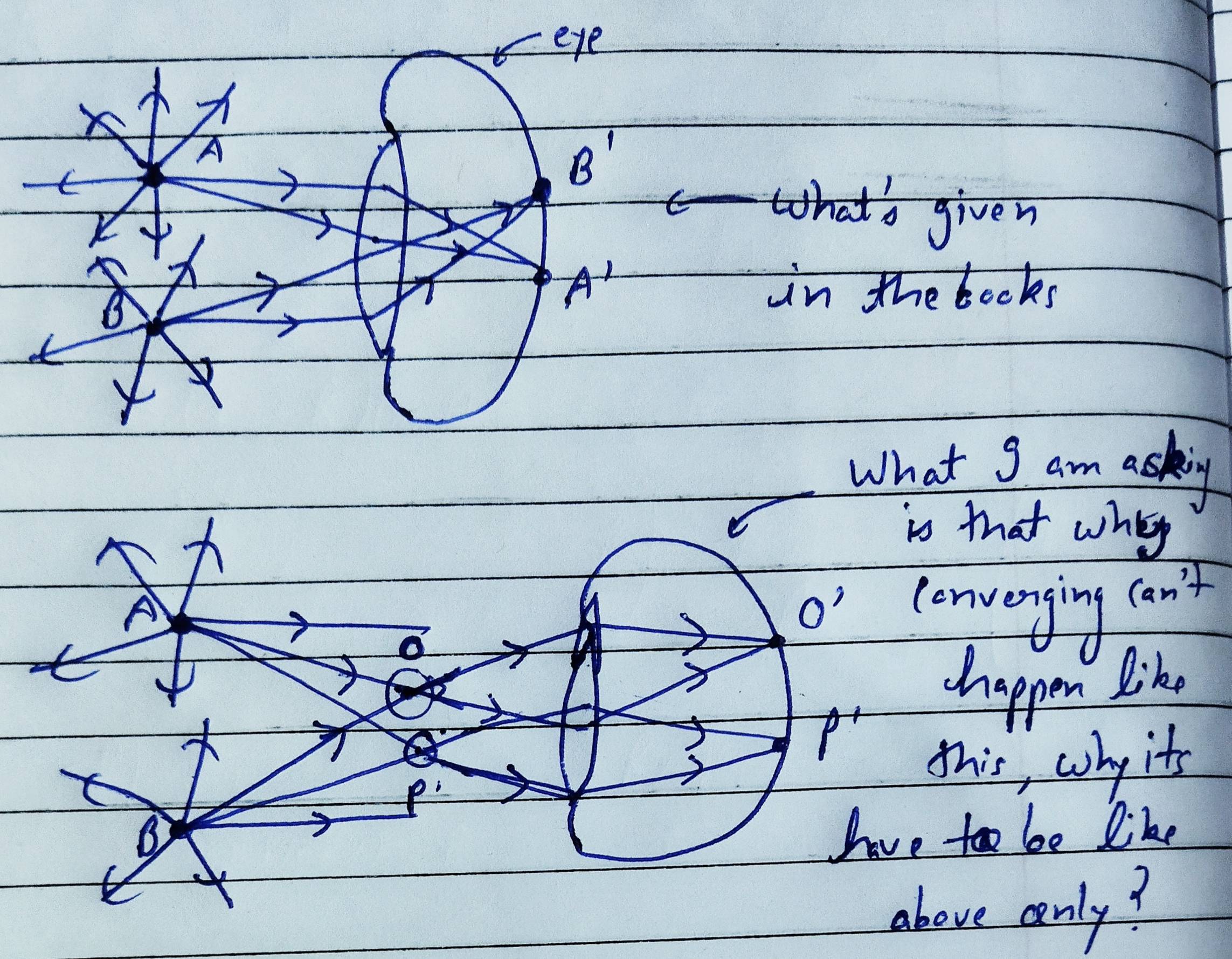 this image shows ray diagrams of when we see any object