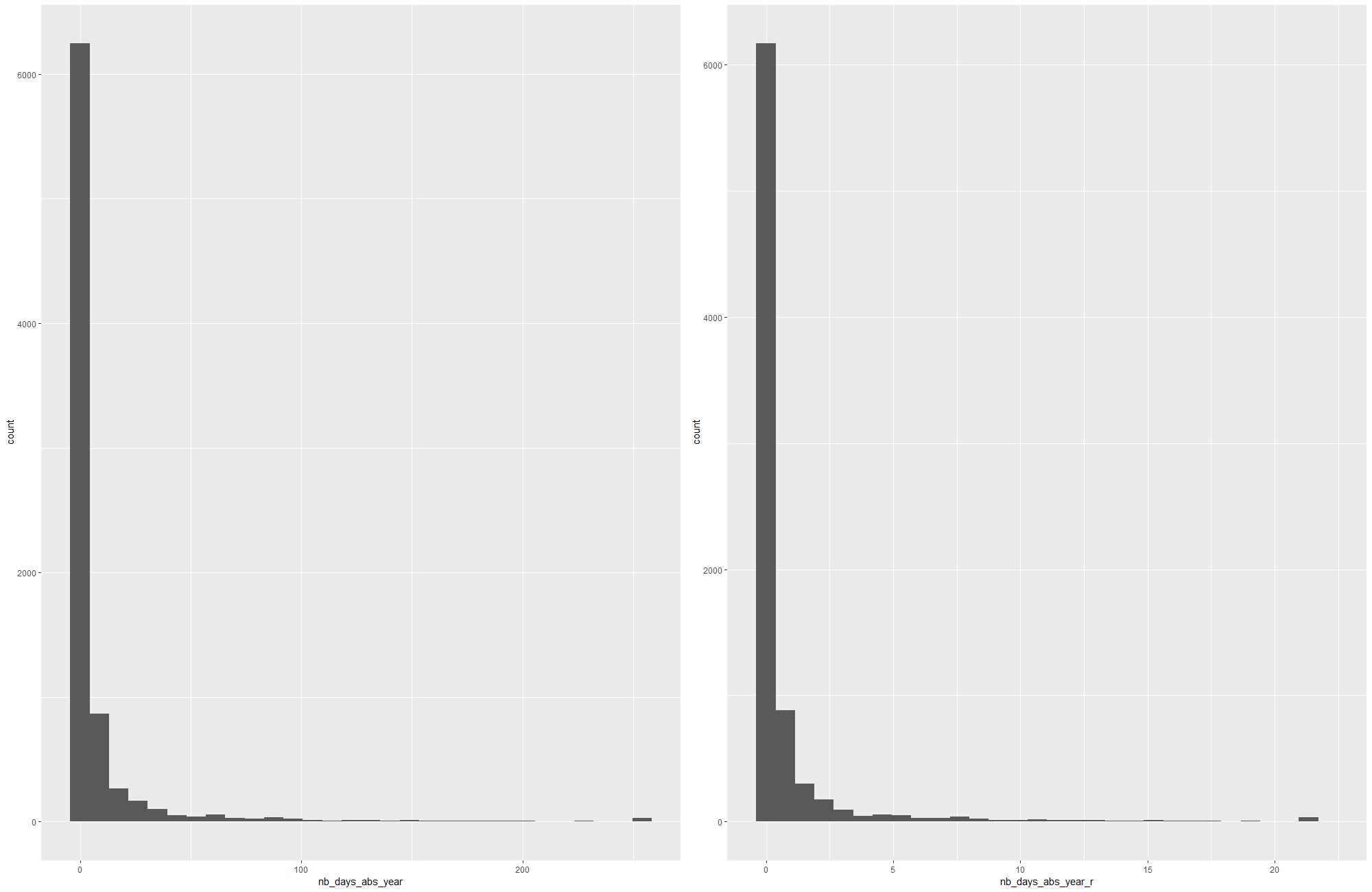 Dependent Variable distribution