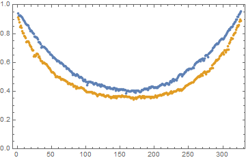 plot for ImageSize->10000