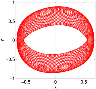 Forced Van der Pol, time integration (ODE suite from Matlab).