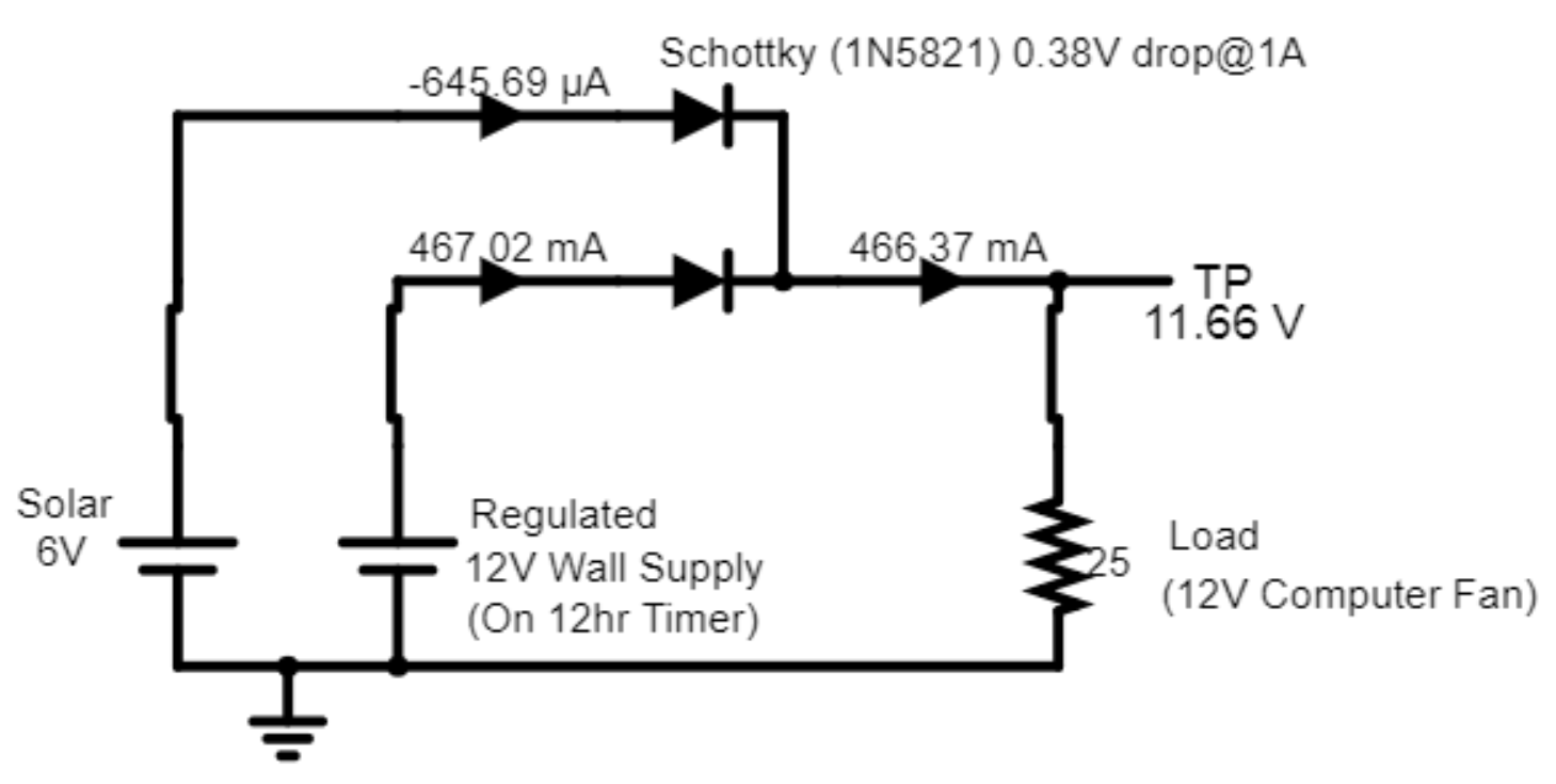 Solar backup circuit using diodes