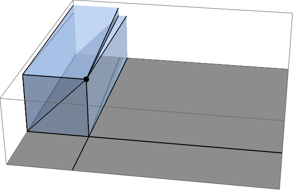 Mathematica graphics