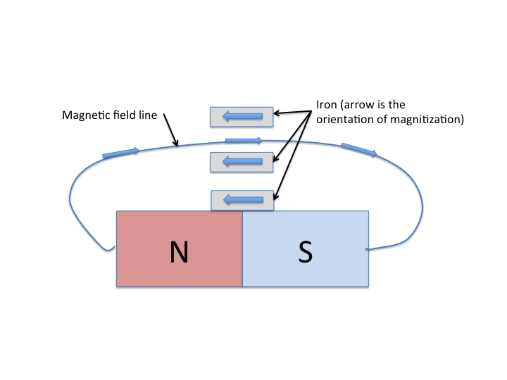 magnet image