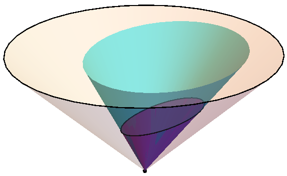 cone2 projected onto cone1