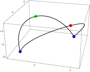 Mathematica graphics