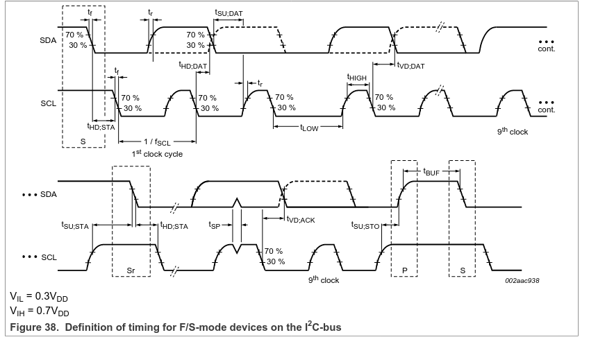 NXP I2C Timing Diagram