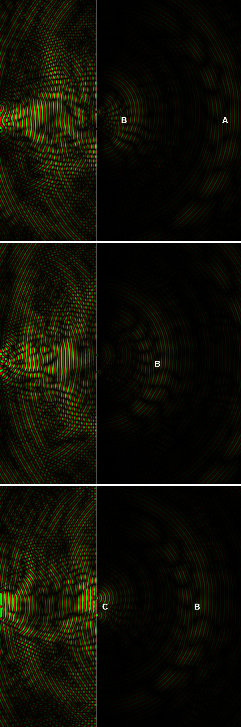 Periodicity