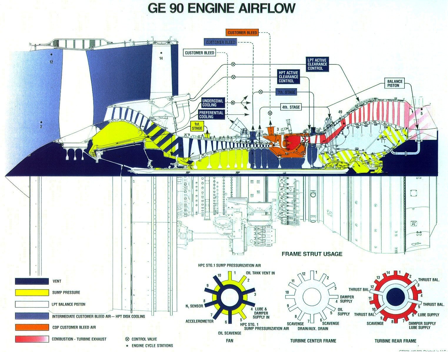 GE 90 Engine Airflow